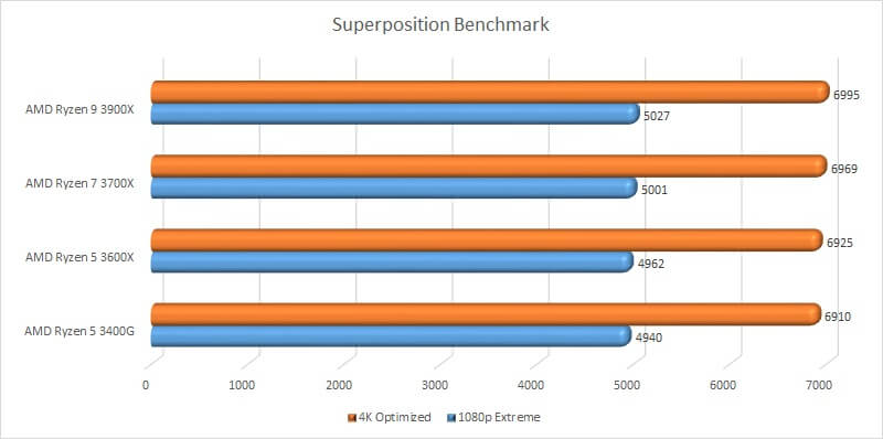 amd_ryzen_gpu_test_15_benchmark_superposition_benchmark.jpg